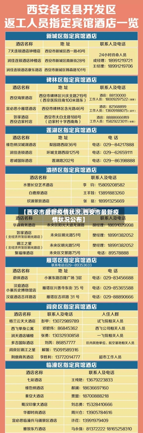 【西安市最新疫情状况,西安市最新疫情状况公布】