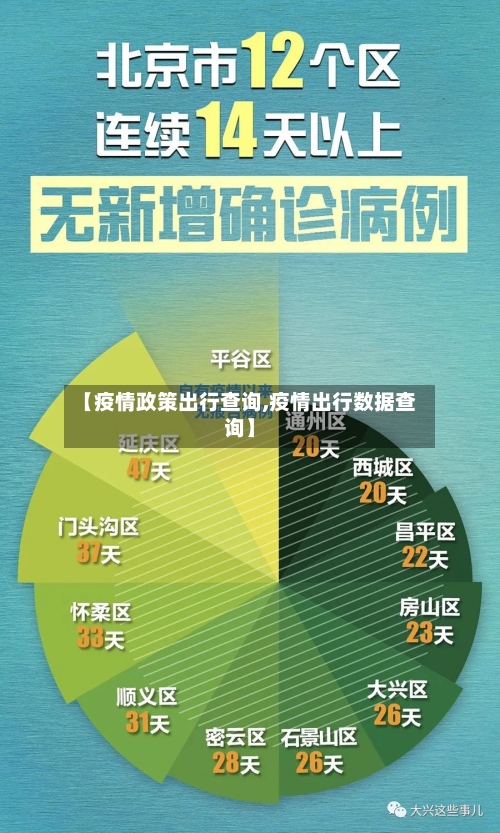 【疫情政策出行查询,疫情出行数据查询】