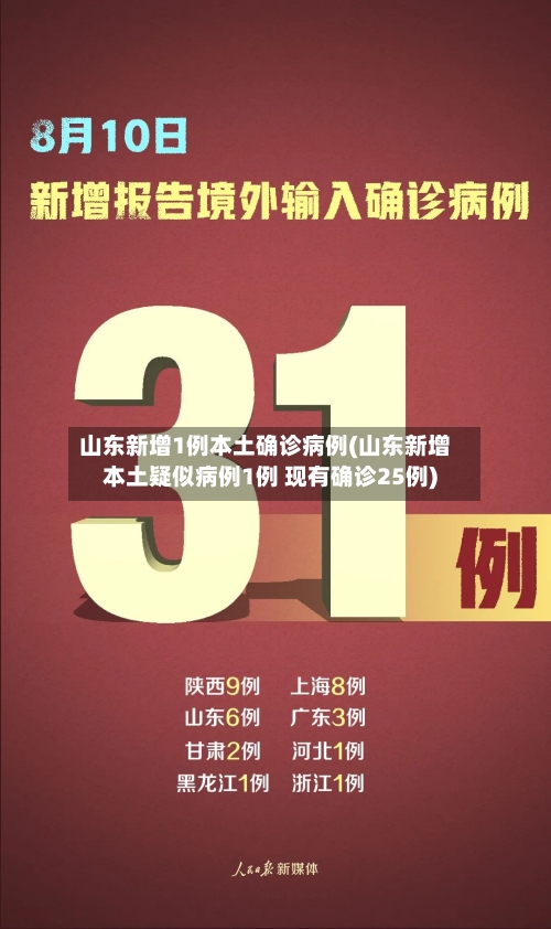 山东新增1例本土确诊病例(山东新增本土疑似病例1例 现有确诊25例)-第2张图片