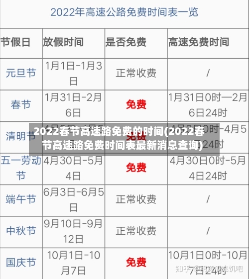 2022春节高速路免费的时间(2022春节高速路免费时间表最新消息查询)