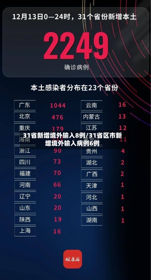 31省新增境外输入8例/31省区市新增境外输入病例6例-第2张图片