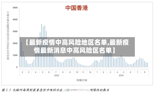 【最新疫情中高风险地区名单,最新疫情最新消息中高风险区名单】-第2张图片