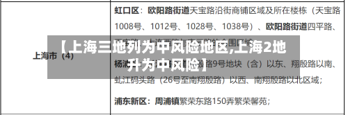 【上海三地列为中风险地区,上海2地升为中风险】