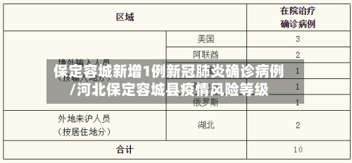 保定容城新增1例新冠肺炎确诊病例/河北保定容城县疫情风险等级-第2张图片