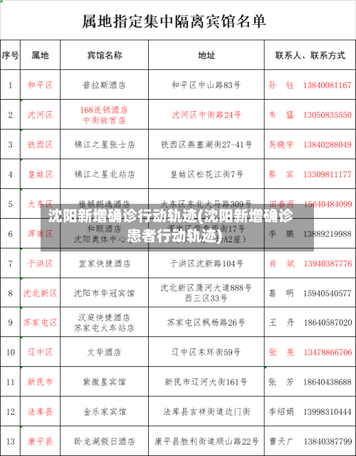 沈阳新增确诊行动轨迹(沈阳新增确诊患者行动轨迹)