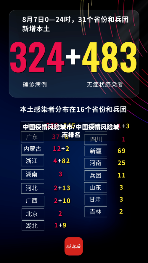 中国疫情风险城市/中国疫情风险城市排名