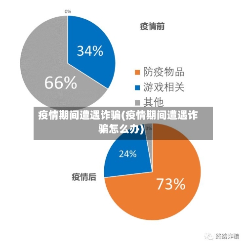 疫情期间遭遇诈骗(疫情期间遭遇诈骗怎么办)-第2张图片