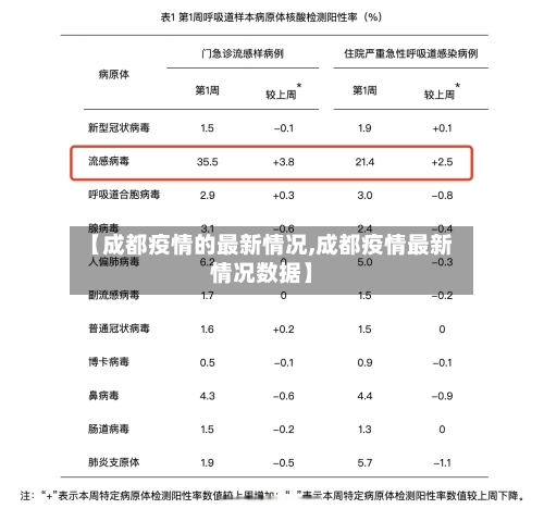 【成都疫情的最新情况,成都疫情最新情况数据】-第3张图片