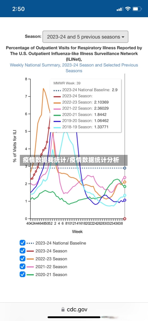 疫情数据我统计/疫情数据统计分析-第3张图片