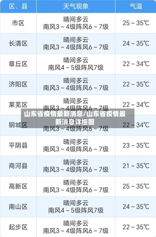 山东省疫情最新消息/山东省疫情最新消息详细图