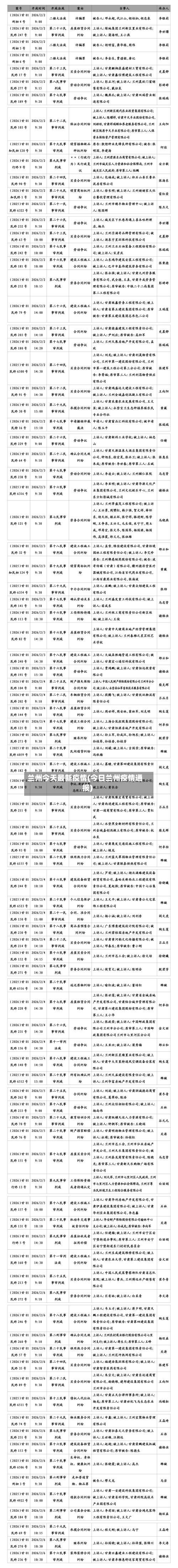 兰州今天最新疫情(今日兰州疫情通报)-第3张图片