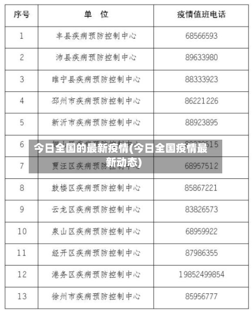 今日全国的最新疫情(今日全国疫情最新动态)-第2张图片