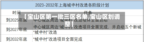 【宝山区第一批三区名单,宝山区划调整】-第2张图片