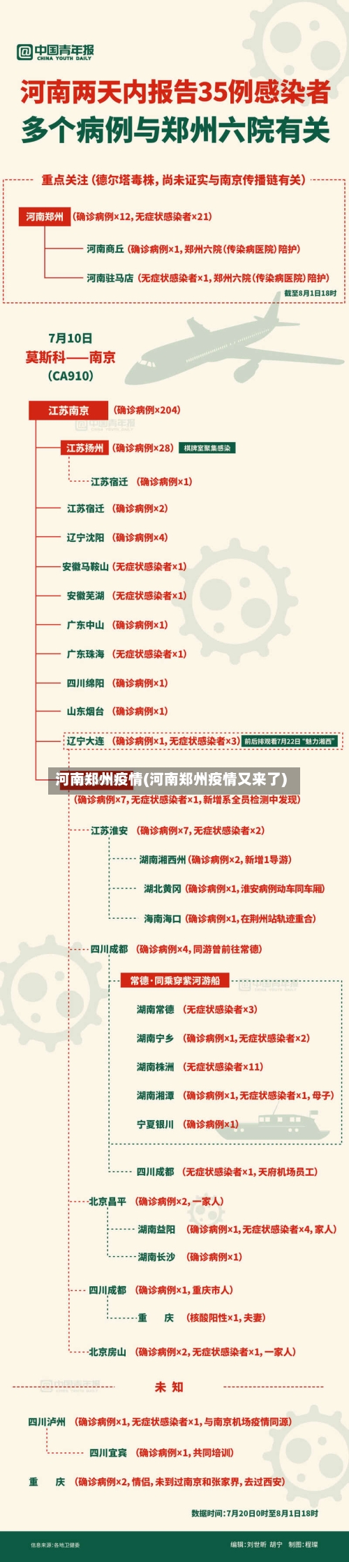 河南郑州疫情(河南郑州疫情又来了)
