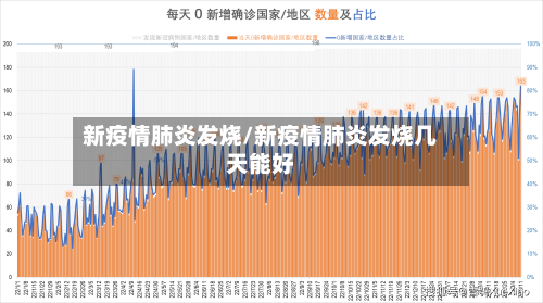 新疫情肺炎发烧/新疫情肺炎发烧几天能好