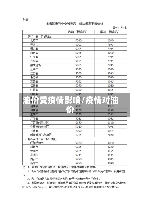 油价受疫情影响/疫情对油价-第3张图片