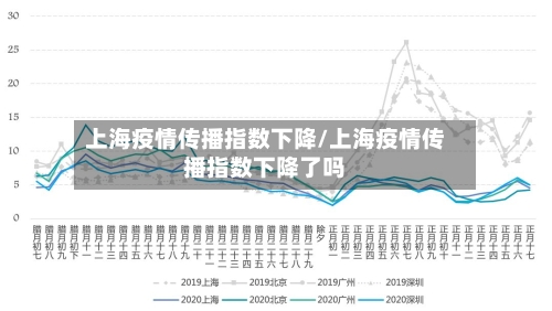 上海疫情传播指数下降/上海疫情传播指数下降了吗