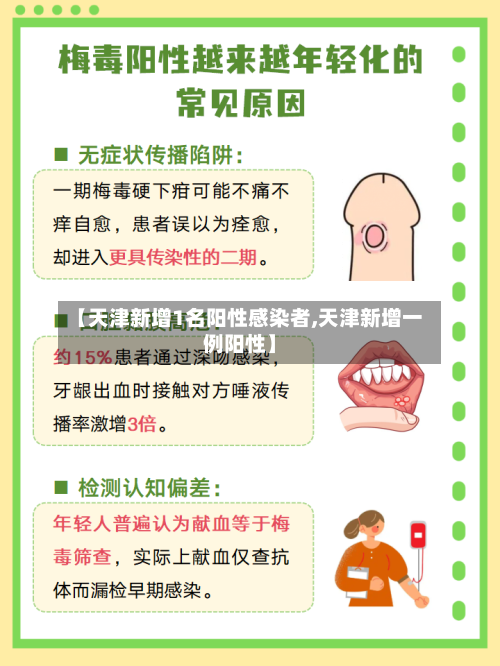 【天津新增1名阳性感染者,天津新增一例阳性】-第3张图片