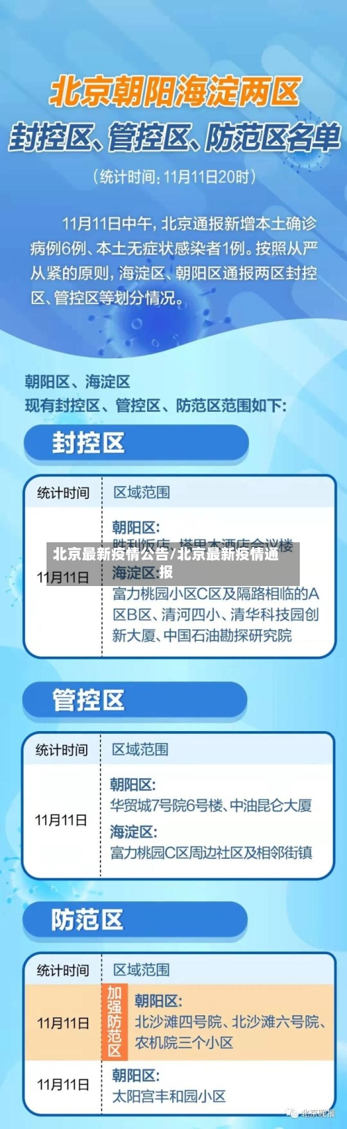 北京最新疫情公告/北京最新疫情通报-第2张图片