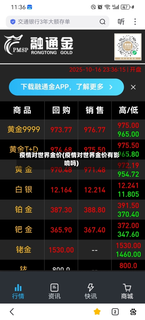 疫情对世界金价(疫情对世界金价有影响吗)-第2张图片