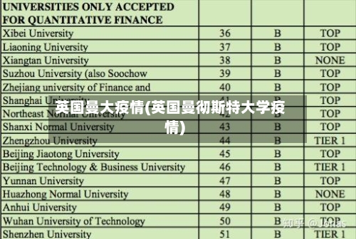 英国曼大疫情(英国曼彻斯特大学疫情)-第2张图片