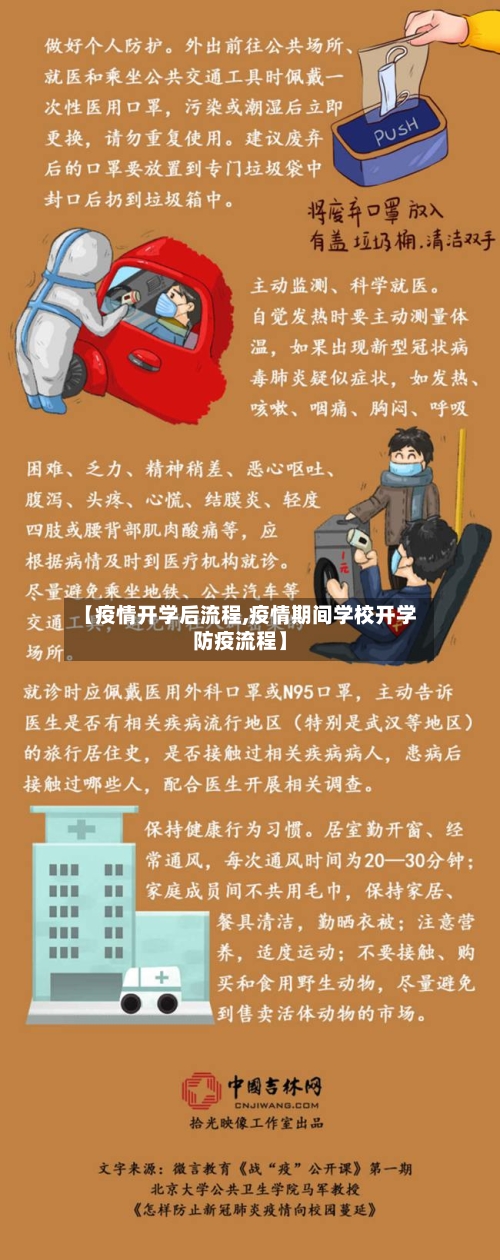 【疫情开学后流程,疫情期间学校开学防疫流程】