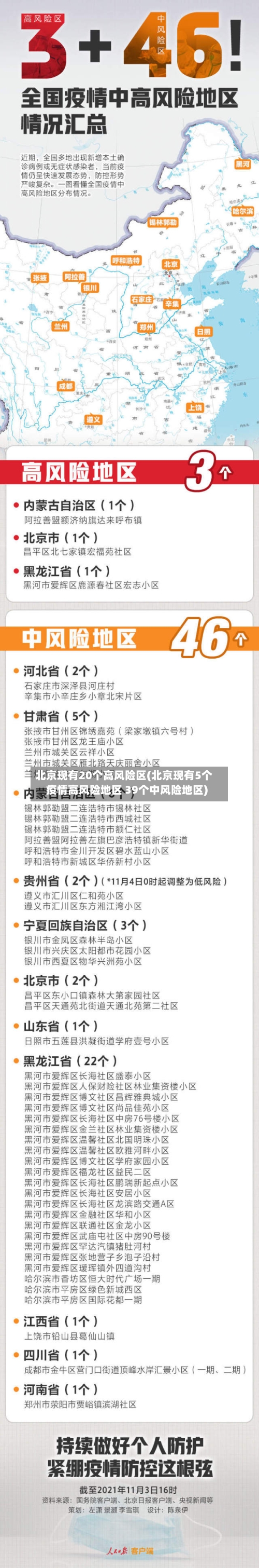 北京现有20个高风险区(北京现有5个疫情高风险地区 39个中风险地区)