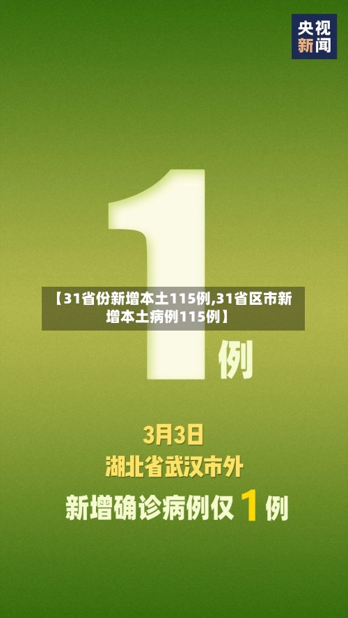 【31省份新增本土115例,31省区市新增本土病例115例】