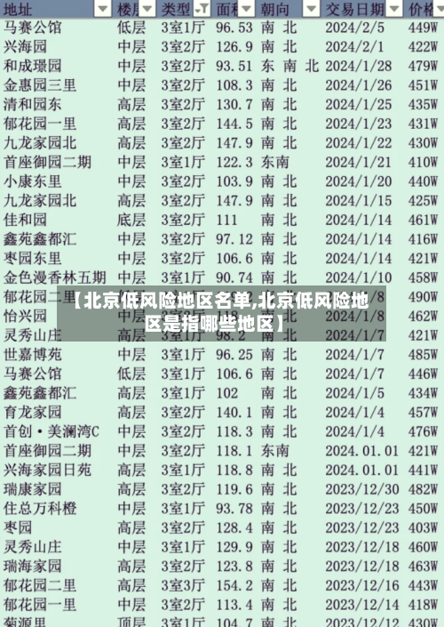 【北京低风险地区名单,北京低风险地区是指哪些地区】