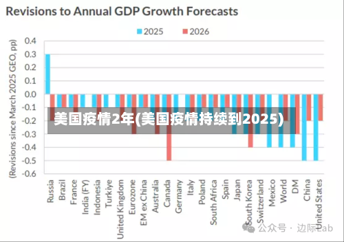 美国疫情2年(美国疫情持续到2025)-第2张图片