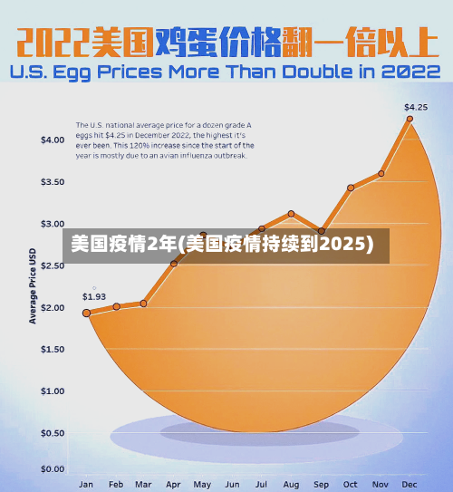 美国疫情2年(美国疫情持续到2025)-第3张图片