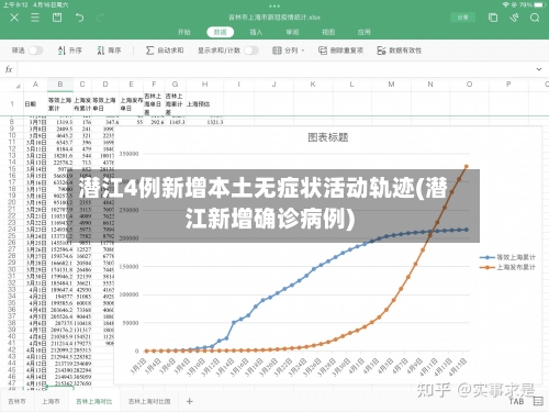 潜江4例新增本土无症状活动轨迹(潜江新增确诊病例)-第2张图片