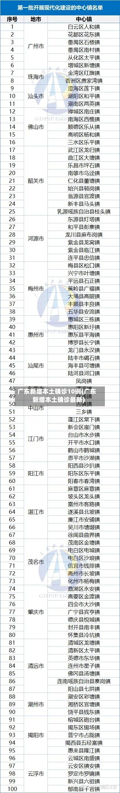 广东新增本土确诊10例(广东新增本土确诊最新)-第2张图片