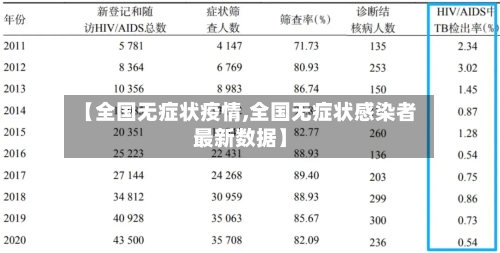 【全国无症状疫情,全国无症状感染者最新数据】