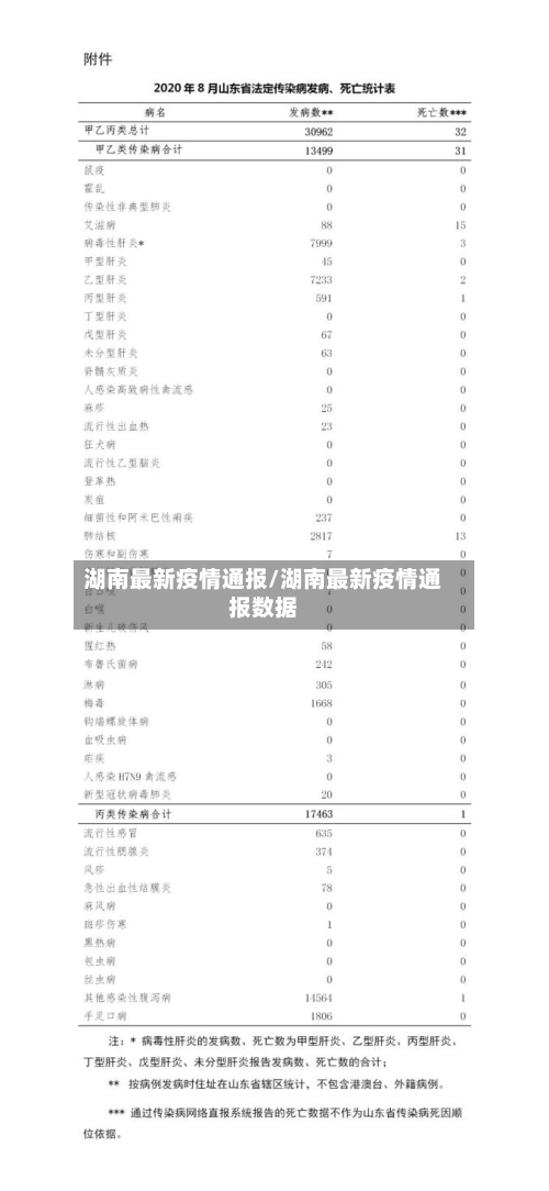 湖南最新疫情通报/湖南最新疫情通报数据