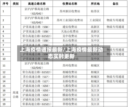 上海疫情通报最新/上海疫情最新动态实时更新
