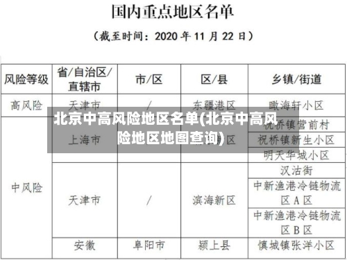 北京中高风险地区名单(北京中高风险地区地图查询)-第3张图片