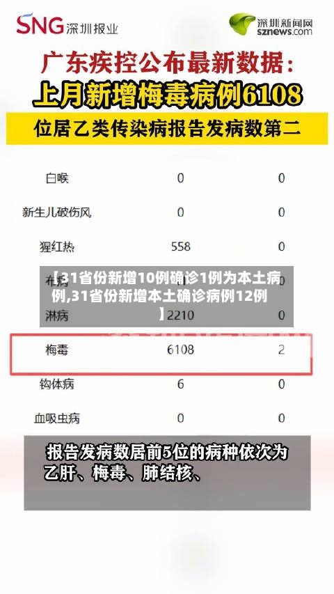 【31省份新增10例确诊1例为本土病例,31省份新增本土确诊病例12例】