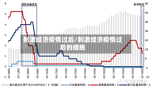 刺激经济疫情过后/刺激经济疫情过后的措施