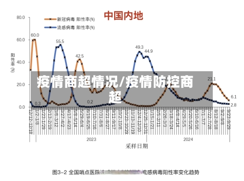 疫情商超情况/疫情防控商超