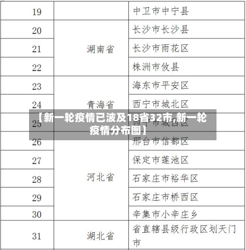 【新一轮疫情已波及18省32市,新一轮疫情分布图】