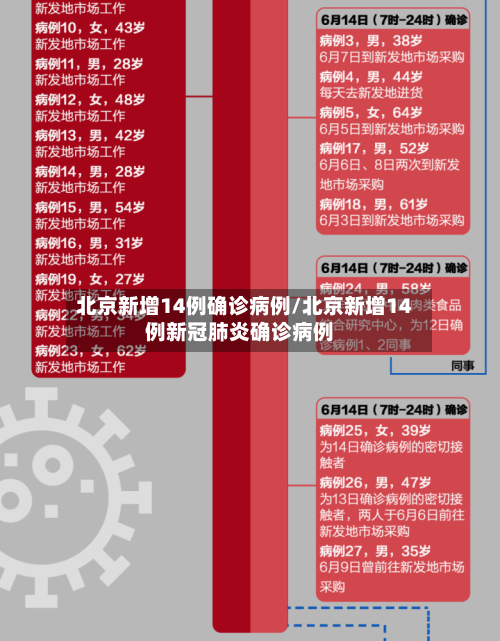 北京新增14例确诊病例/北京新增14例新冠肺炎确诊病例-第2张图片