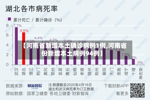 【河南省新增本土确诊病例1例,河南省份新增本土病例94例】-第2张图片