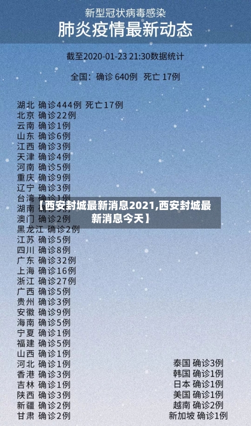 【西安封城最新消息2021,西安封城最新消息今天】-第3张图片