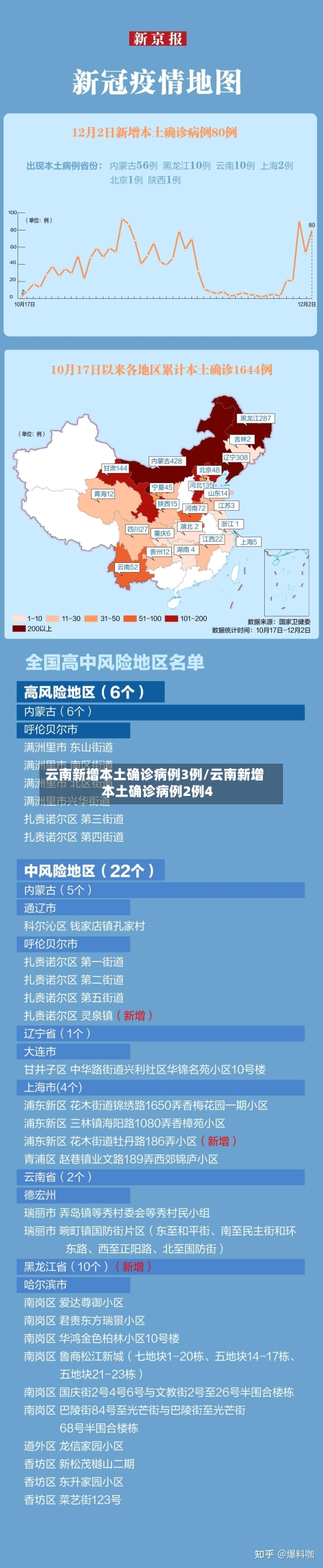 云南新增本土确诊病例3例/云南新增本土确诊病例2例4-第3张图片