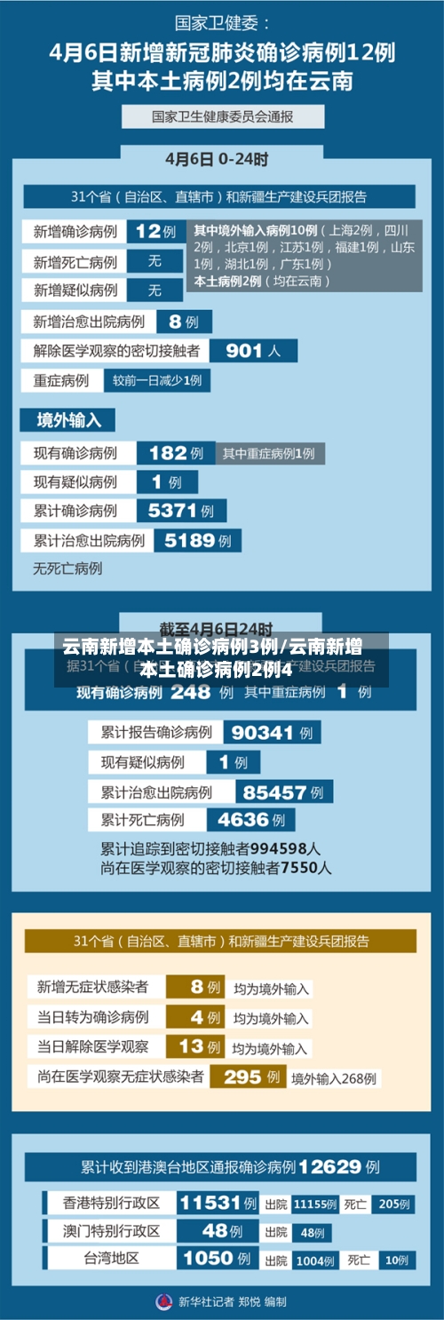 云南新增本土确诊病例3例/云南新增本土确诊病例2例4-第2张图片