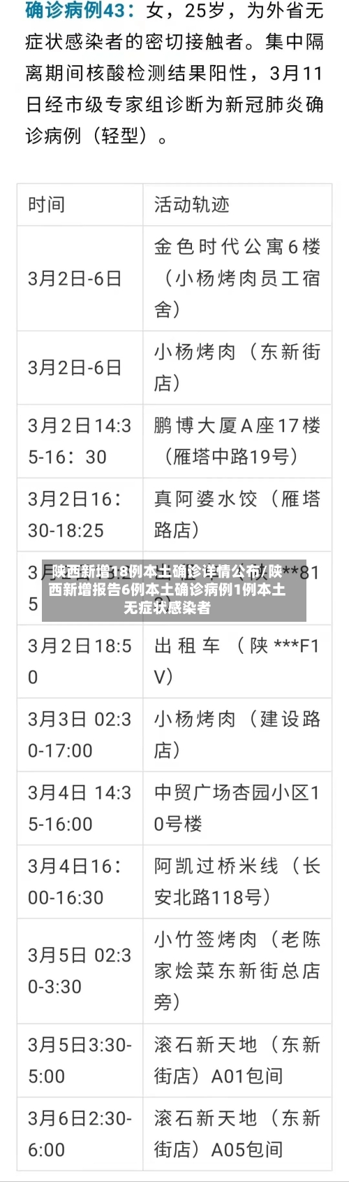 陕西新增18例本土确诊详情公布/陕西新增报告6例本土确诊病例1例本土无症状感染者-第2张图片