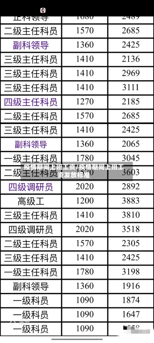 疫情期间上班工资/疫情期间上班工资发放标准-第3张图片