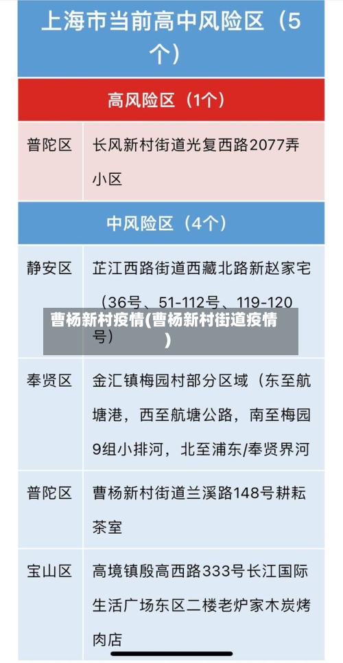 曹杨新村疫情(曹杨新村街道疫情)