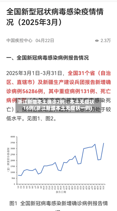 浙江新增本土确诊2例	、本土无症状16例(浙江新增本土无症状一例)-第2张图片